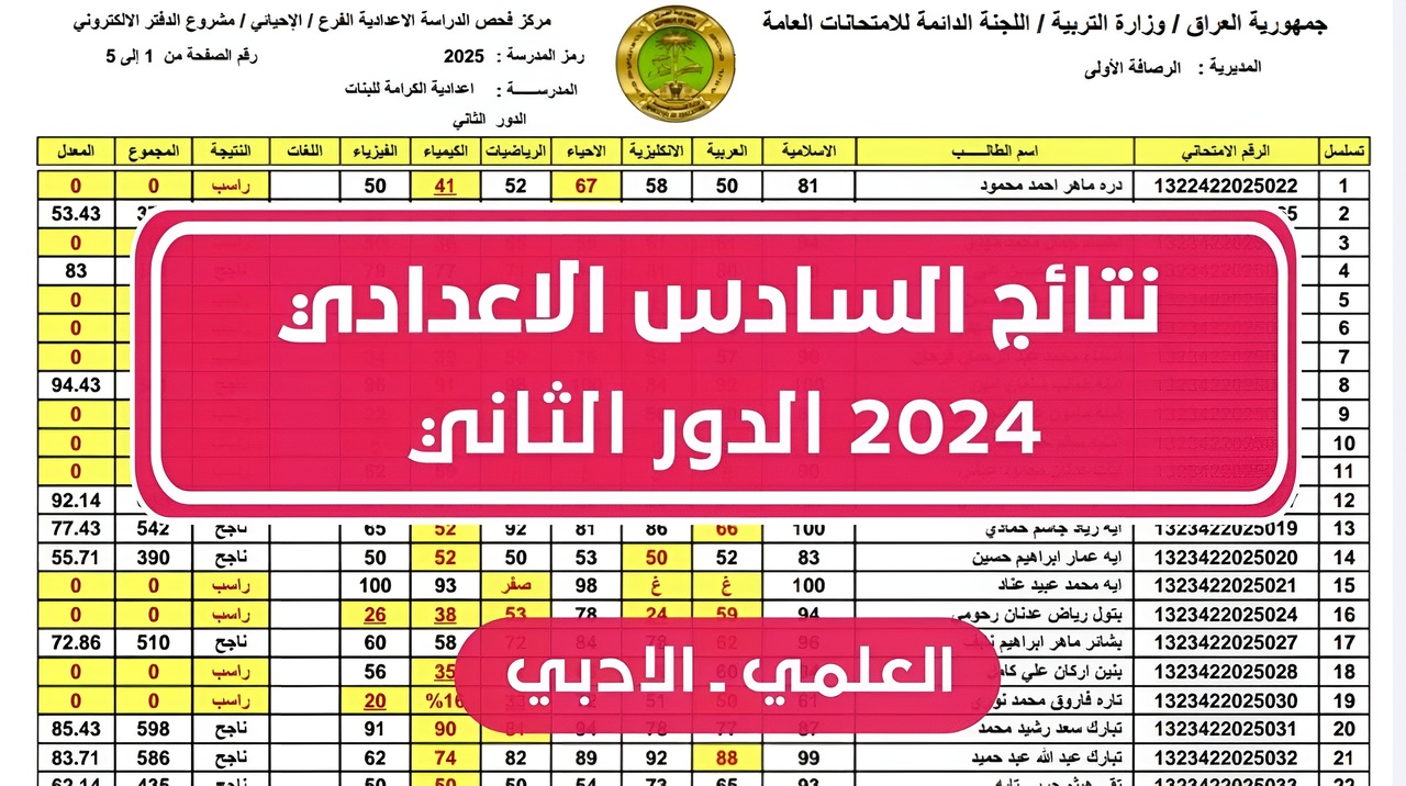 هُنـــا.. رابط نتائج السادس الاعدادي الدور الثاني 2024 الموصل وبغداد والكرخ وصلاح الدين وباقي المحافظات results.mlazemna.com