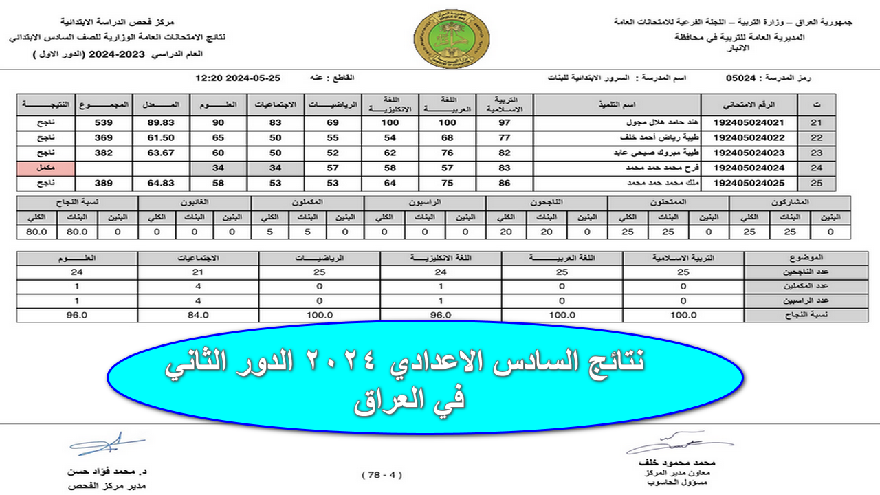 بالرقم الامتحاني .. نتائج السادس الاعدادي 2024 الدور الثاني في العراق جميع المحافظات أون لاين